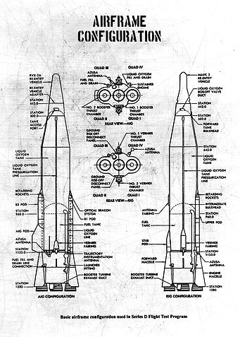 airframe