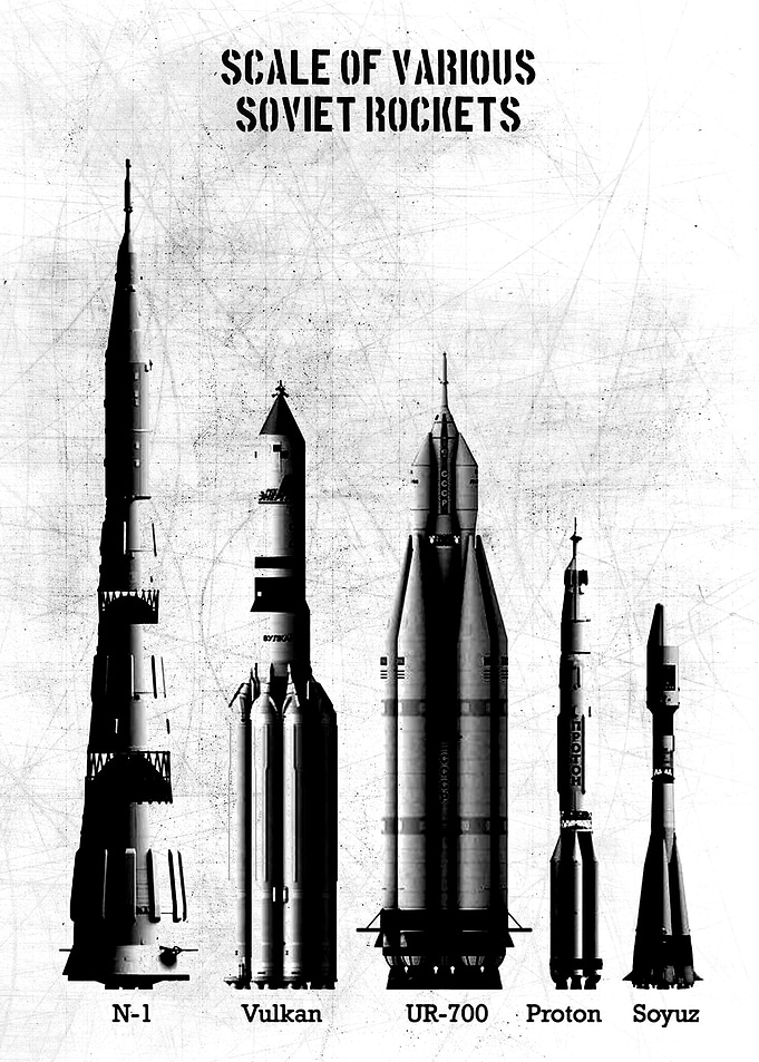 scale of various