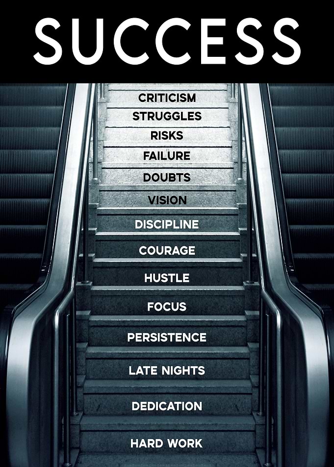Success Steps