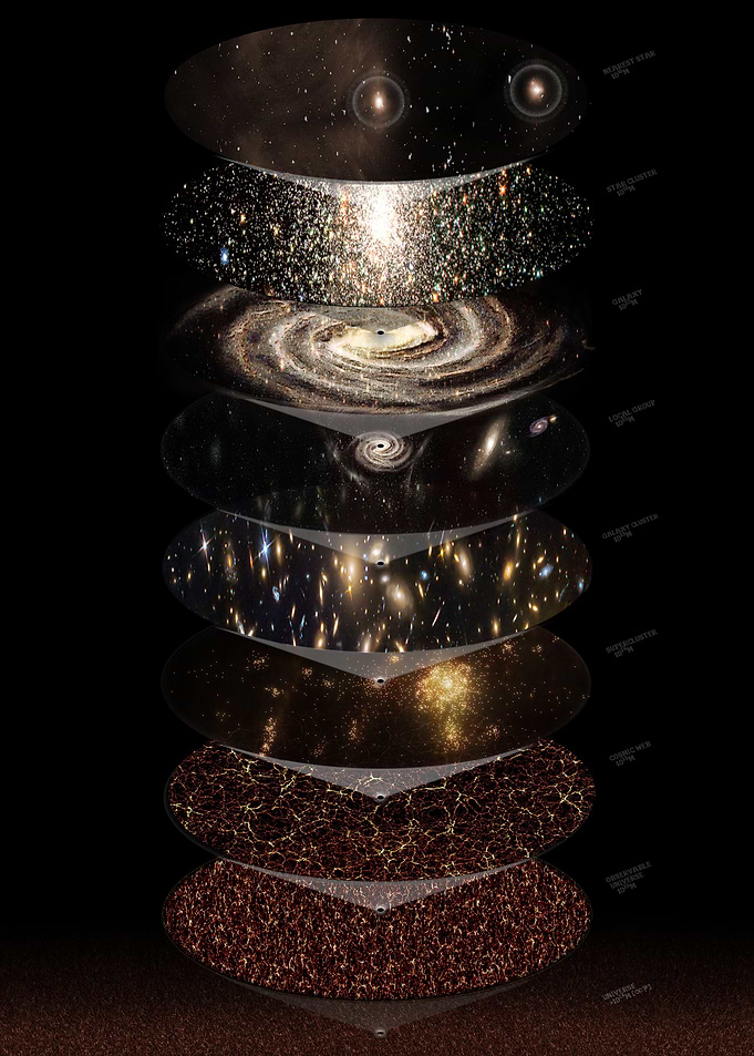 Cosmic Zoom 2