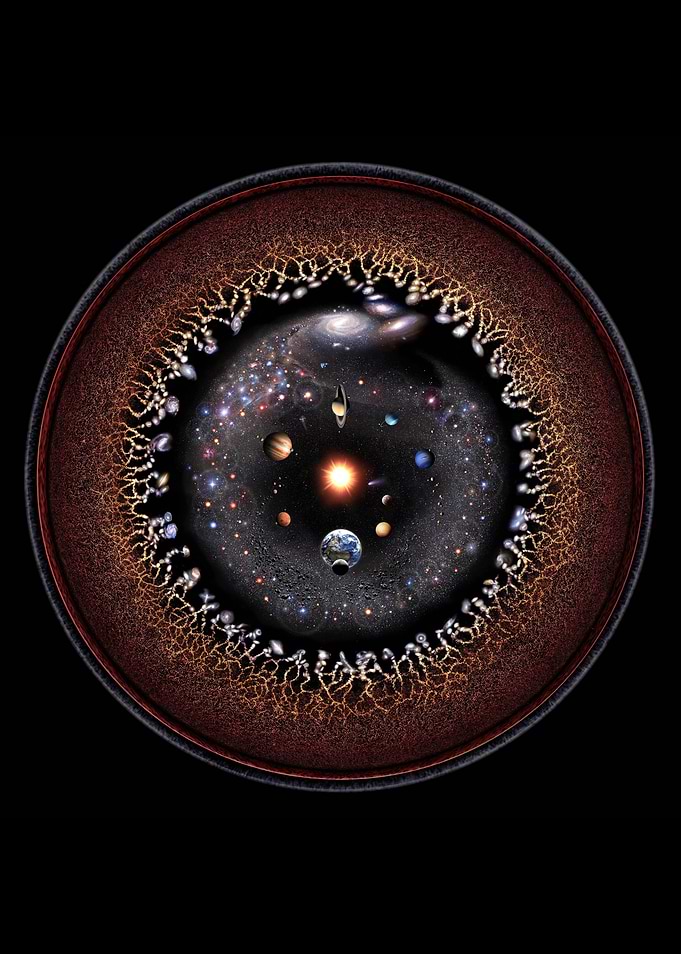 Observable Universe