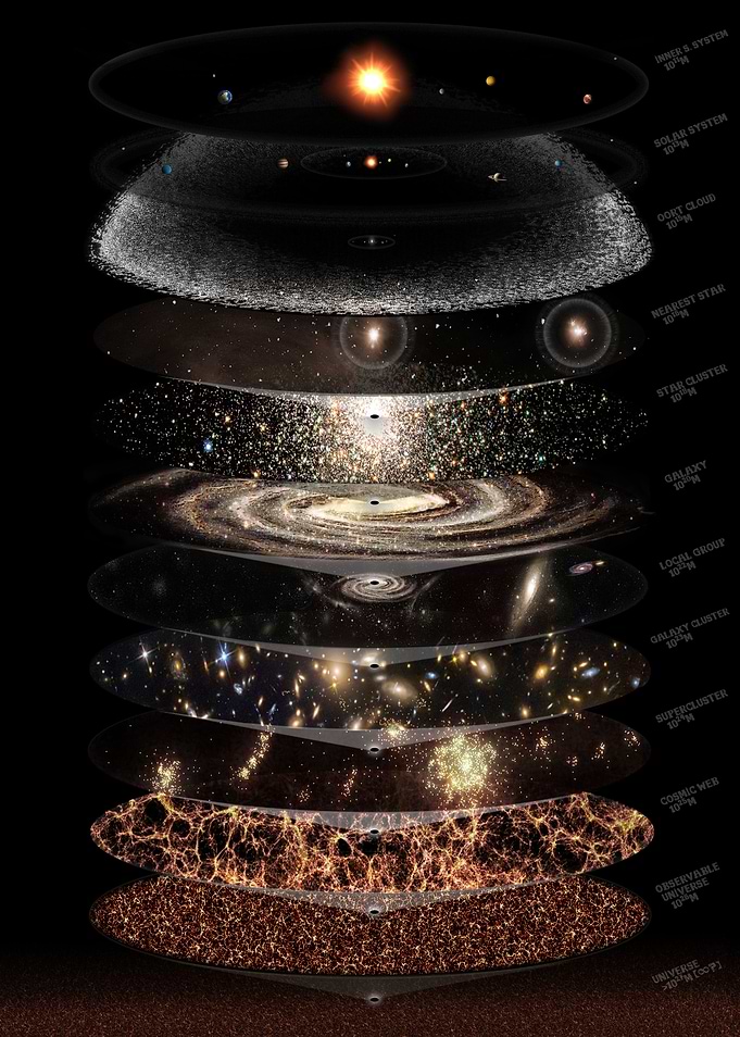 SCALES OF EVERYTHING 3