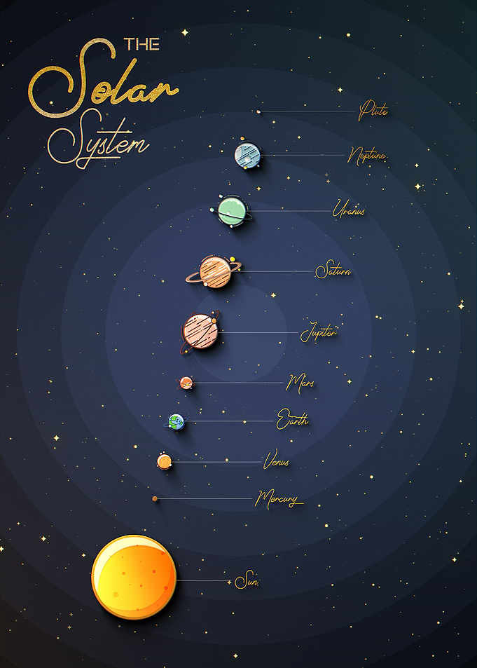 SOLAR SYSTEM FLAT