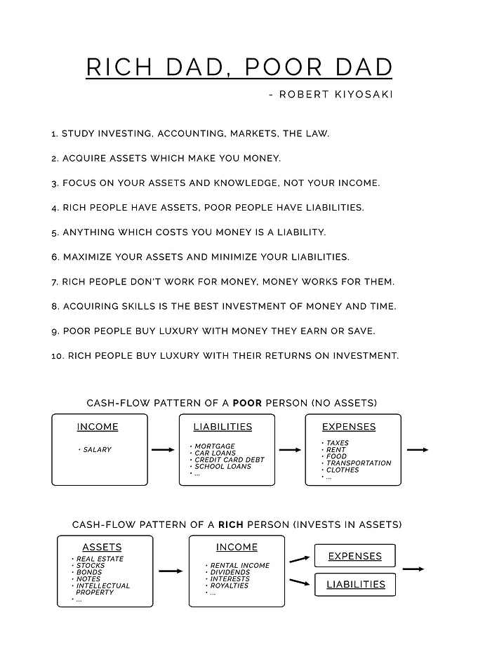 Rich Dad Poor Dad Summary