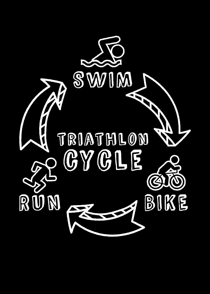 Swim Run Bike