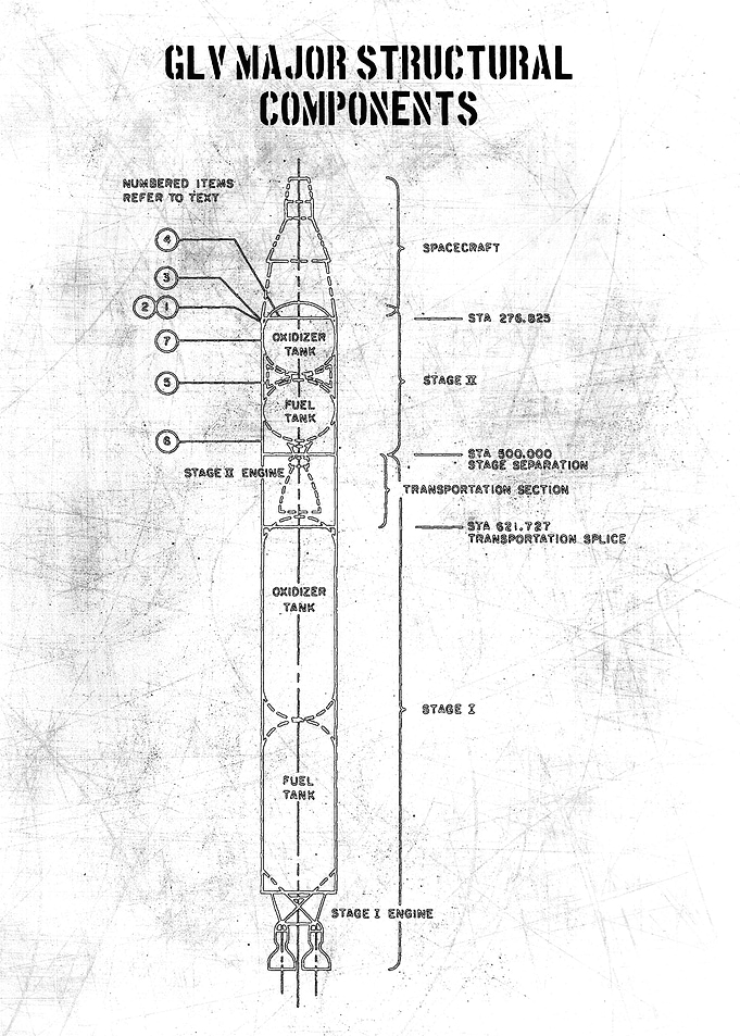 glv major structural