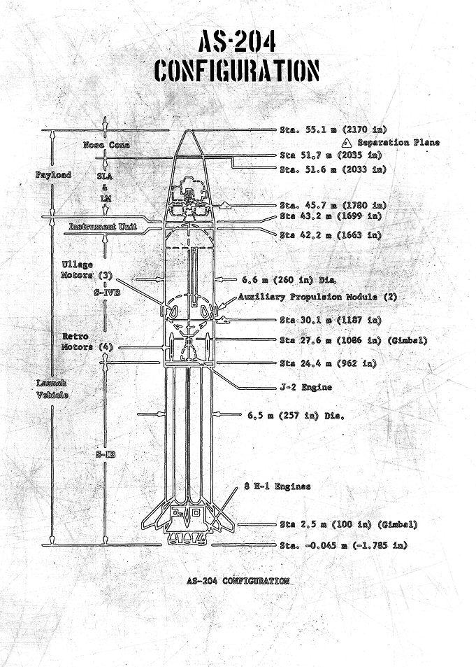 as204 configuration