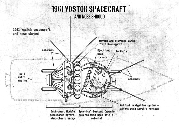 1961 vostok spacecraft