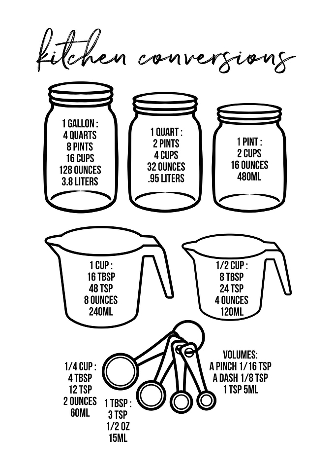 Kitchen Conversions