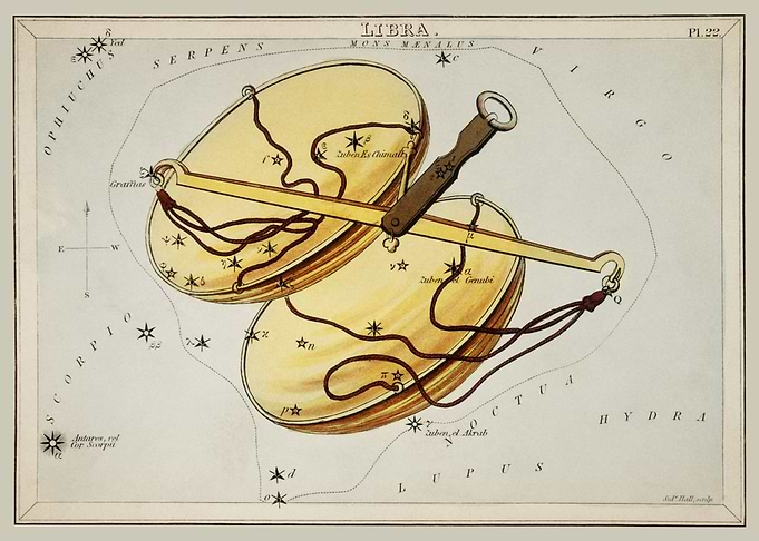 astronomical chart