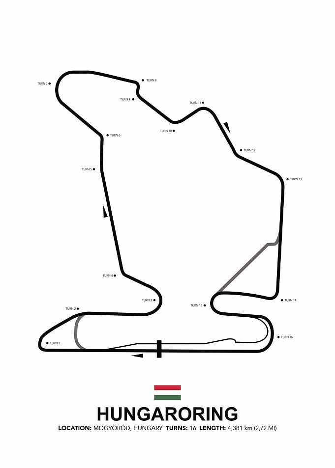 Hungaroring