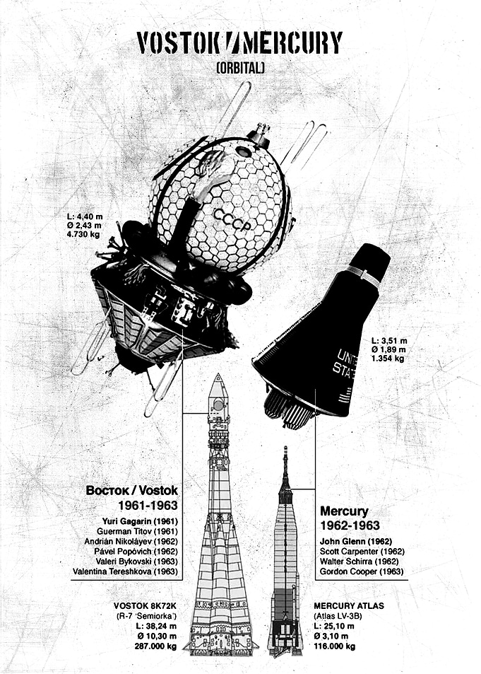 VOSTOK mercury