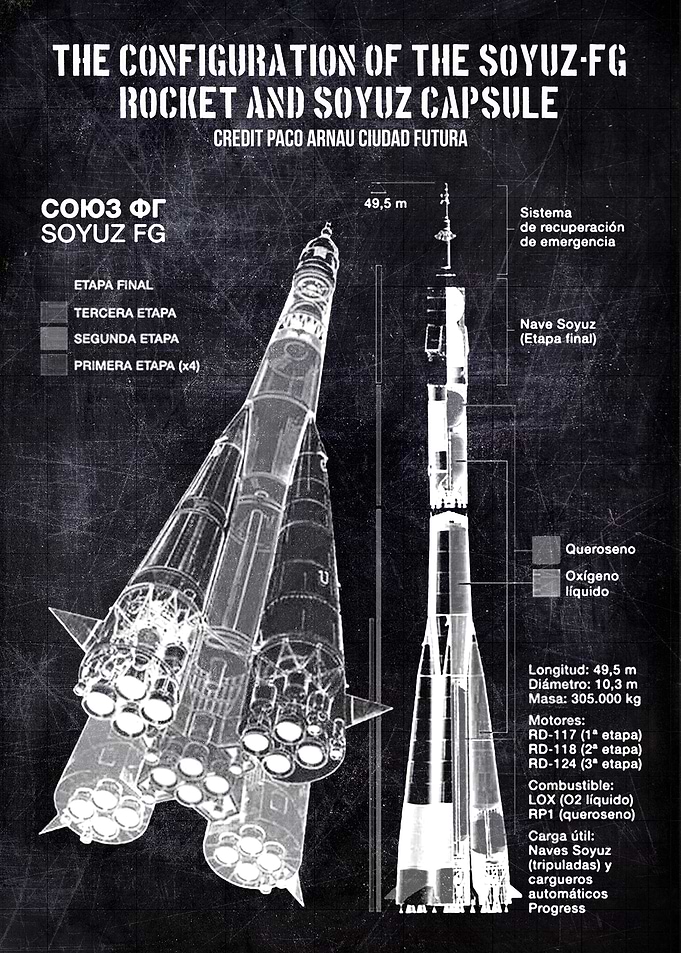 Soyuz FG rocket and Soyuz