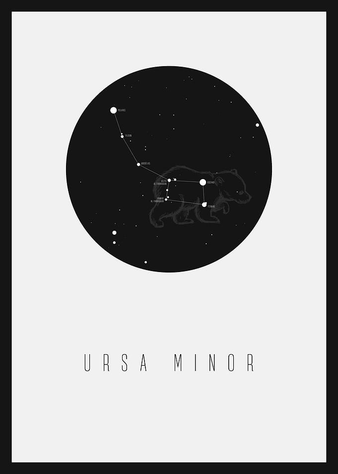 Ursa Minor Constellation