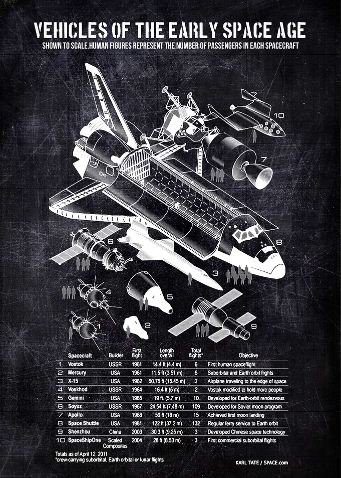 vehicles of the early spac