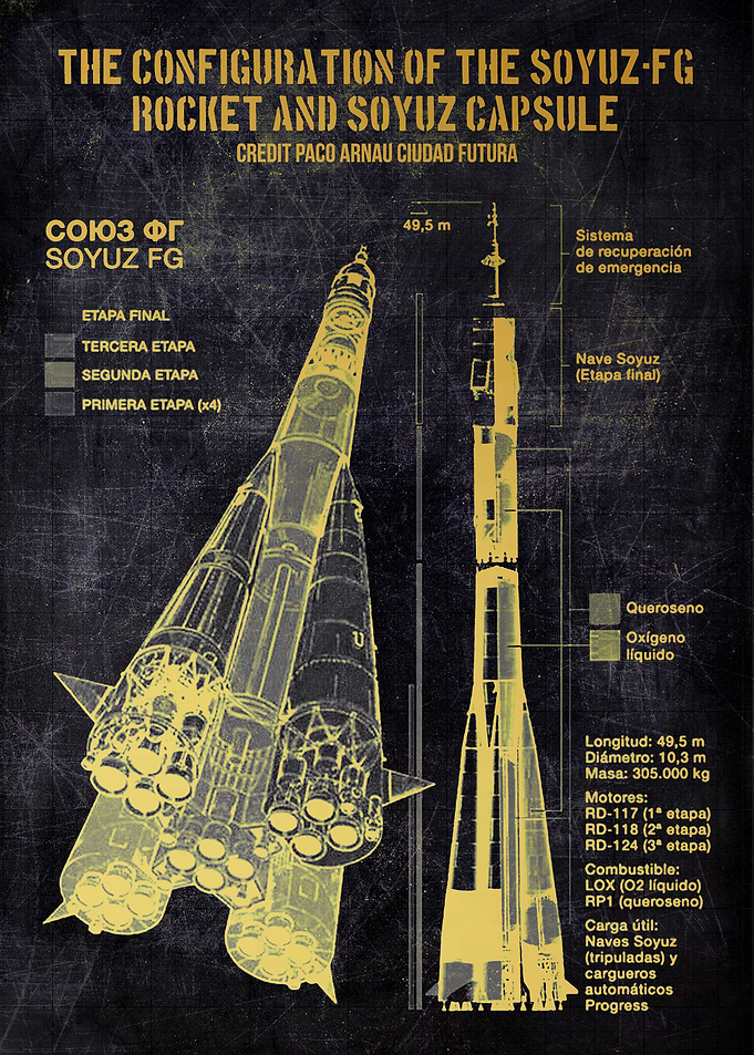 SoyuzFG rocket and Soyuz