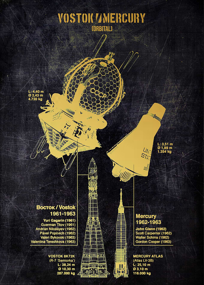 vostok mercury