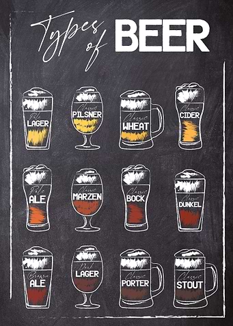 Types of Beer