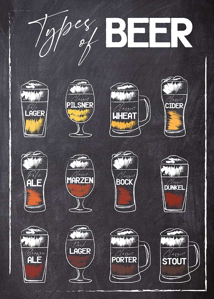 Types of Beer
