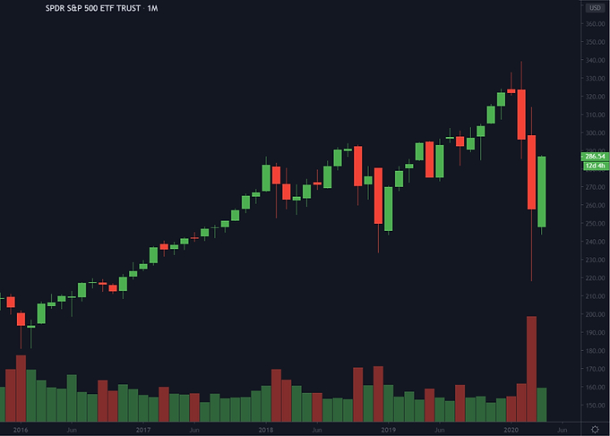 Coronavirus Stock Market