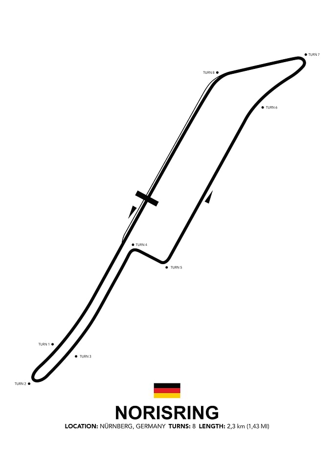 Norisring