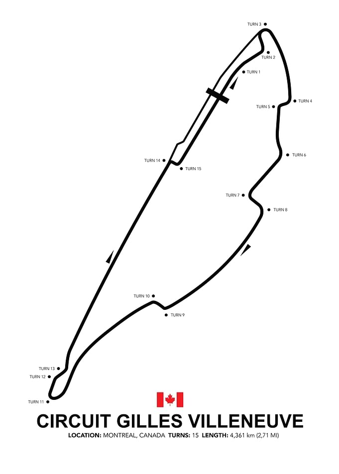 Circuit Gilles Villeneuve