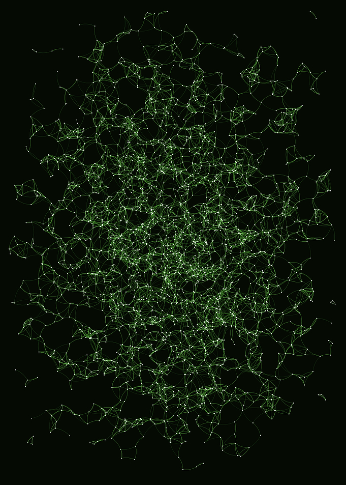 Network Mesh
