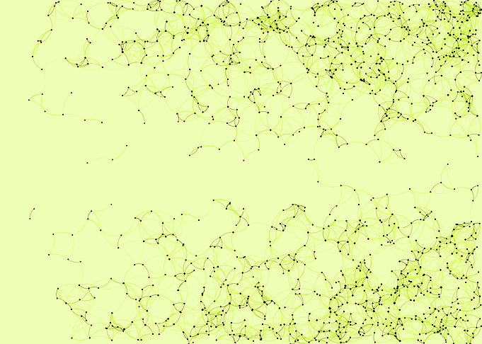 Network Mesh