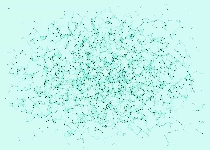 Network Mesh