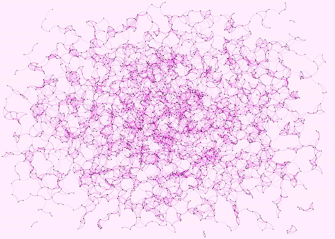 Network Mesh