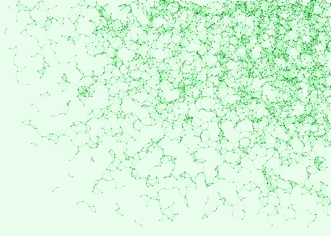 Network Mesh