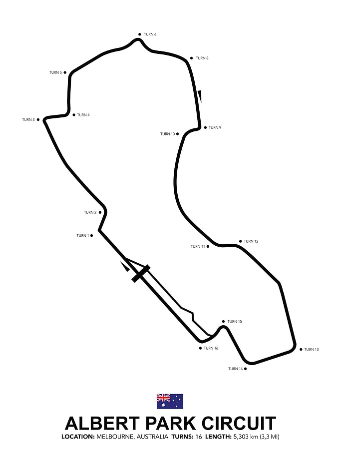 Albert Park Circuit