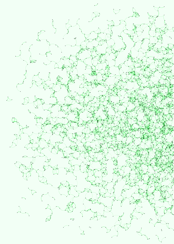 Network Mesh