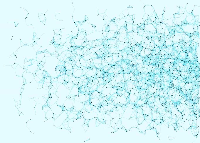 Network Mesh
