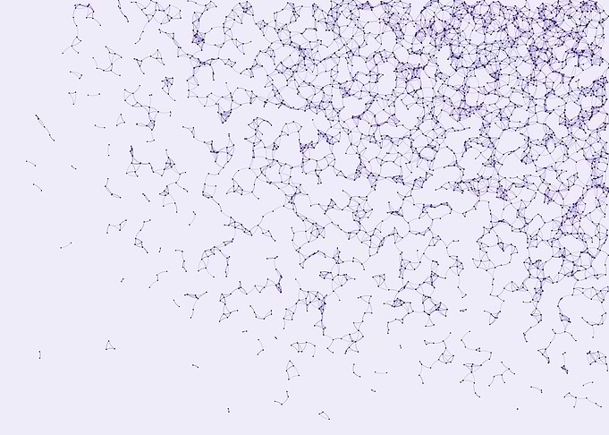 Network Mesh