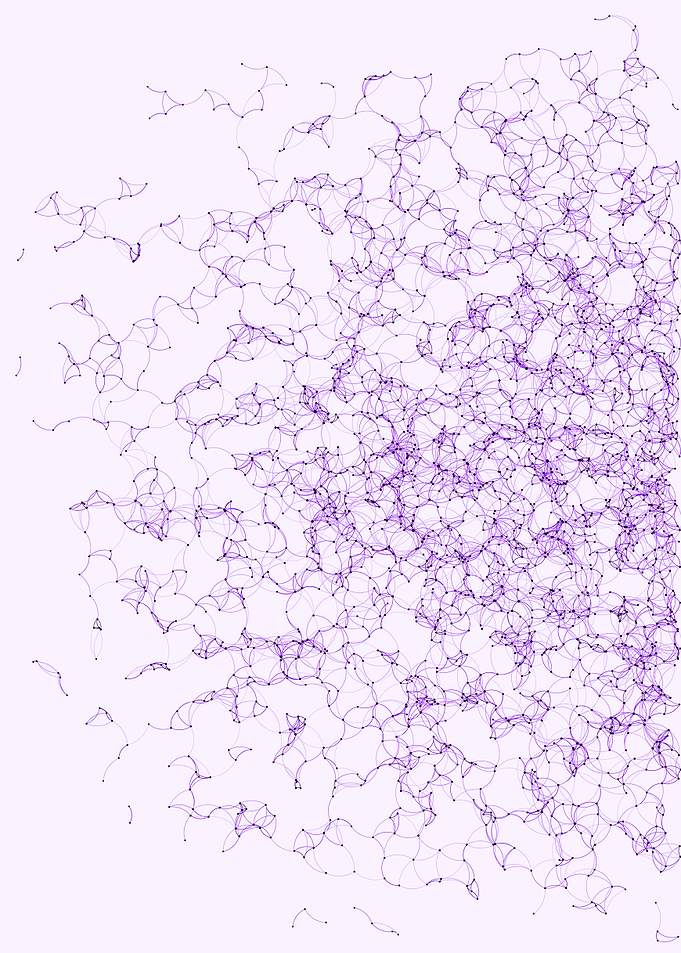 Network Mesh