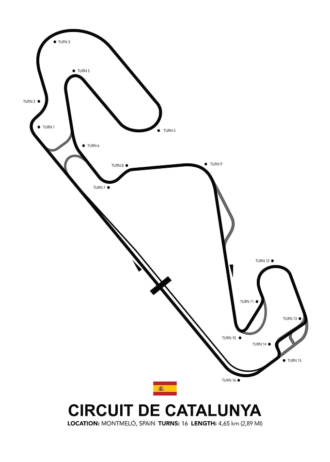 Circuit De Catalunya
