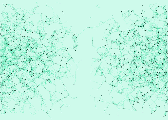 Network Mesh