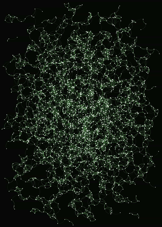 Network Mesh