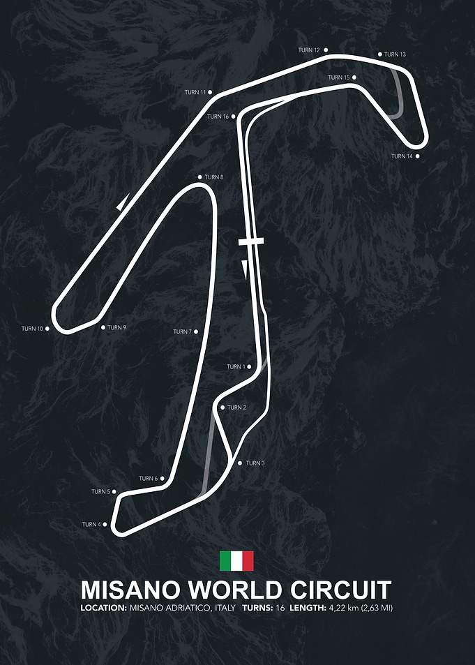 Milano World Circuit