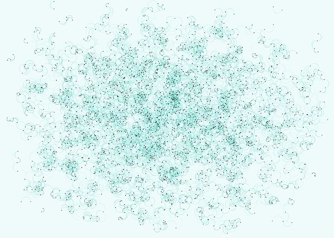 Network Mesh