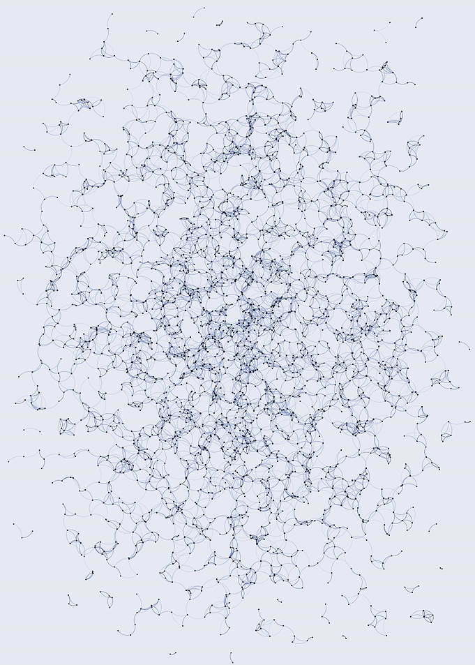 Network Mesh