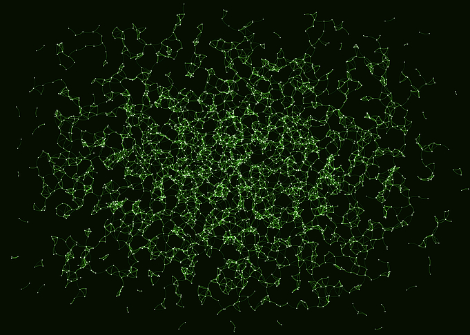 Network Mesh
