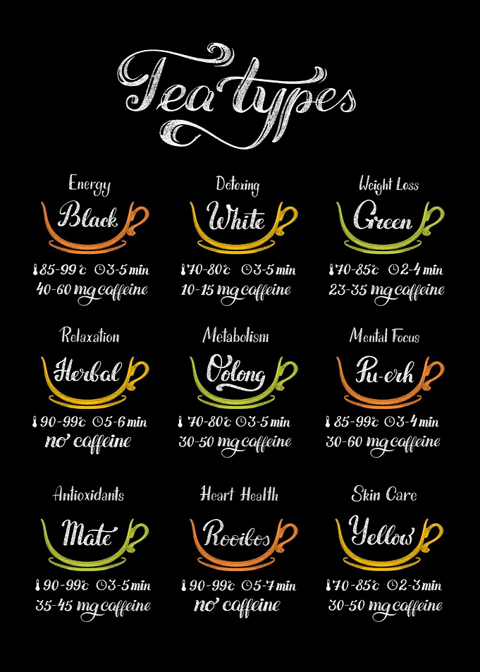 Tea Types