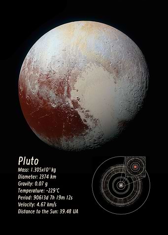 Pluto
