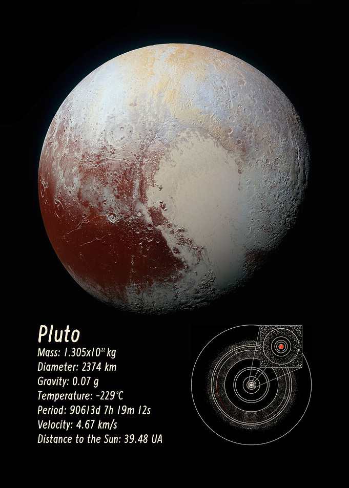 Pluto