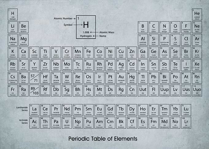 periodic table of elements