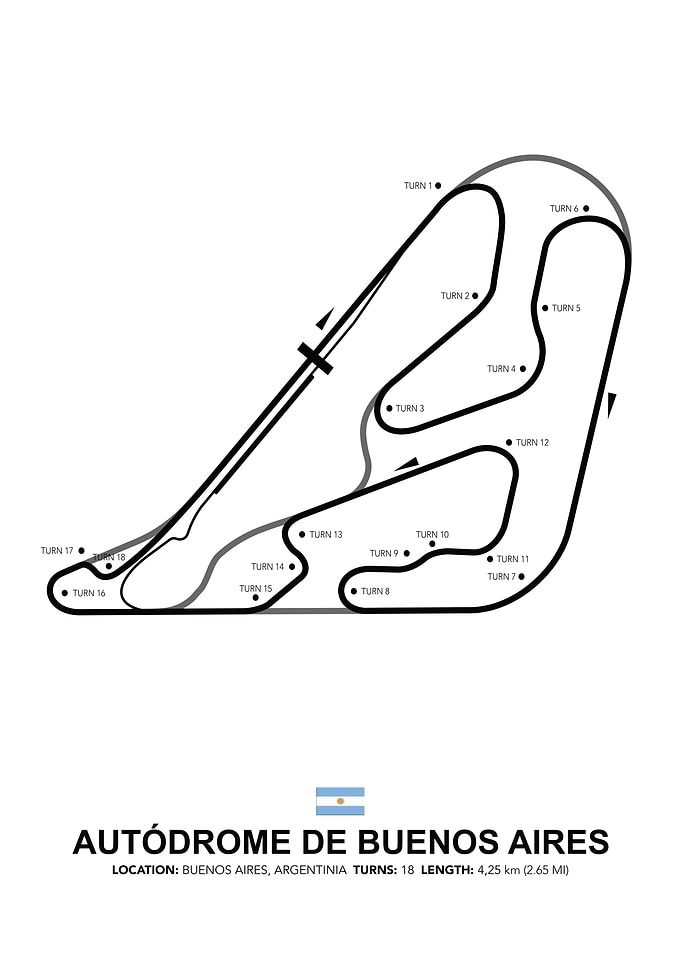 Autodrome Buenos Aires