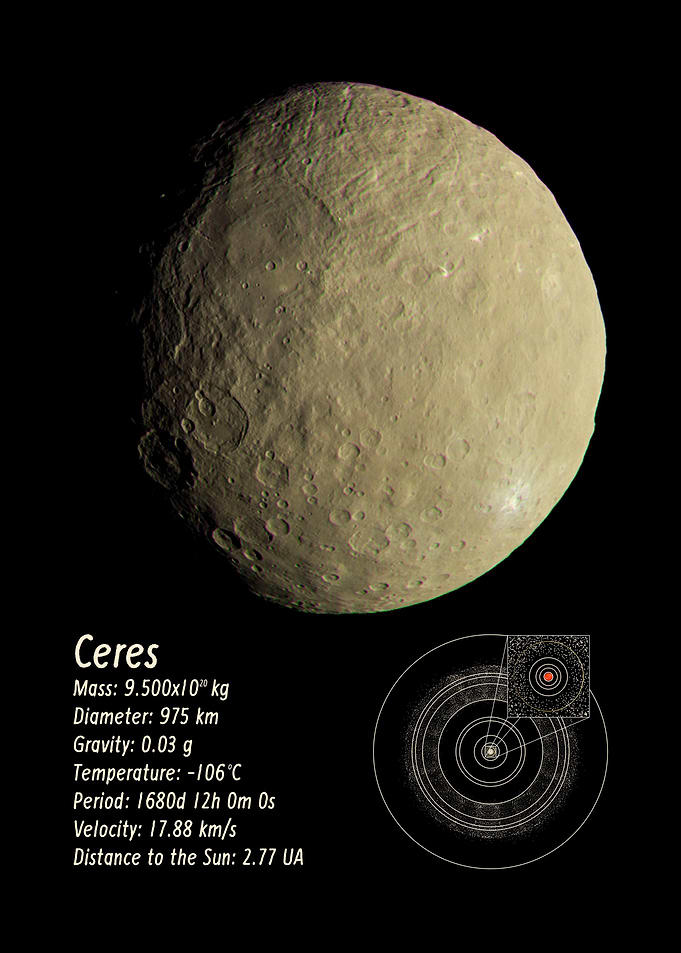 Ceres
