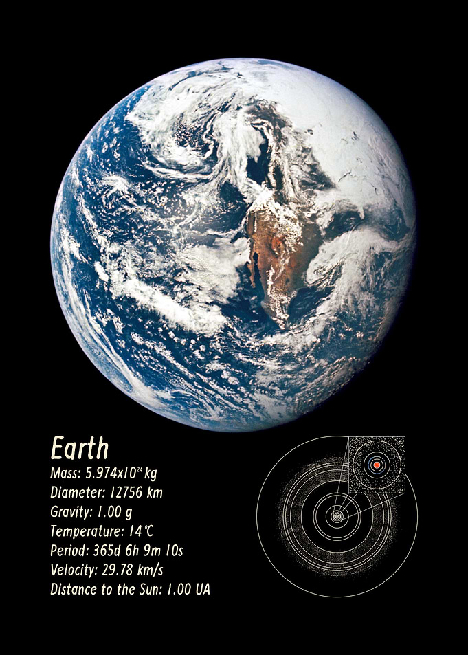 Earth